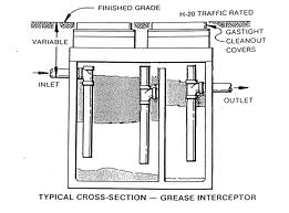 Interceptors - Image 1